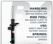 ABARTH 500 / 595 / 695 Bilstein B4 OEM Replacemet Front Shock